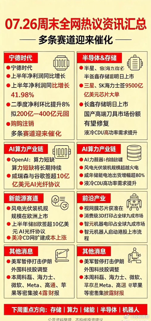 07.26周末全网热议资讯汇总，多条赛道迎来催化周末重要产业新闻整理完毕，覆盖存