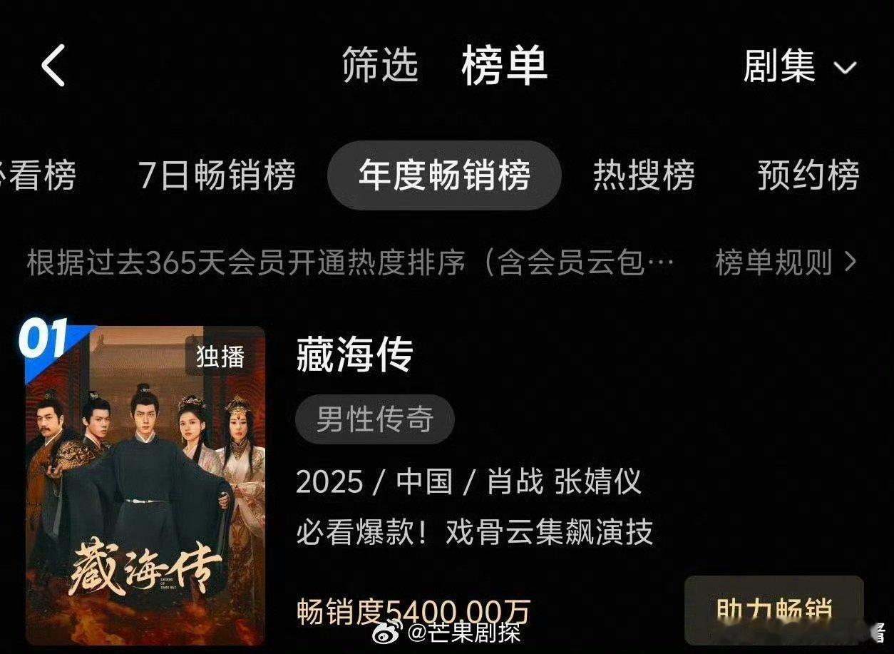 肖战藏海传年度拉新畅销指数破5400万肖战藏海传年度拉新登平台史上第一 肖战藏海