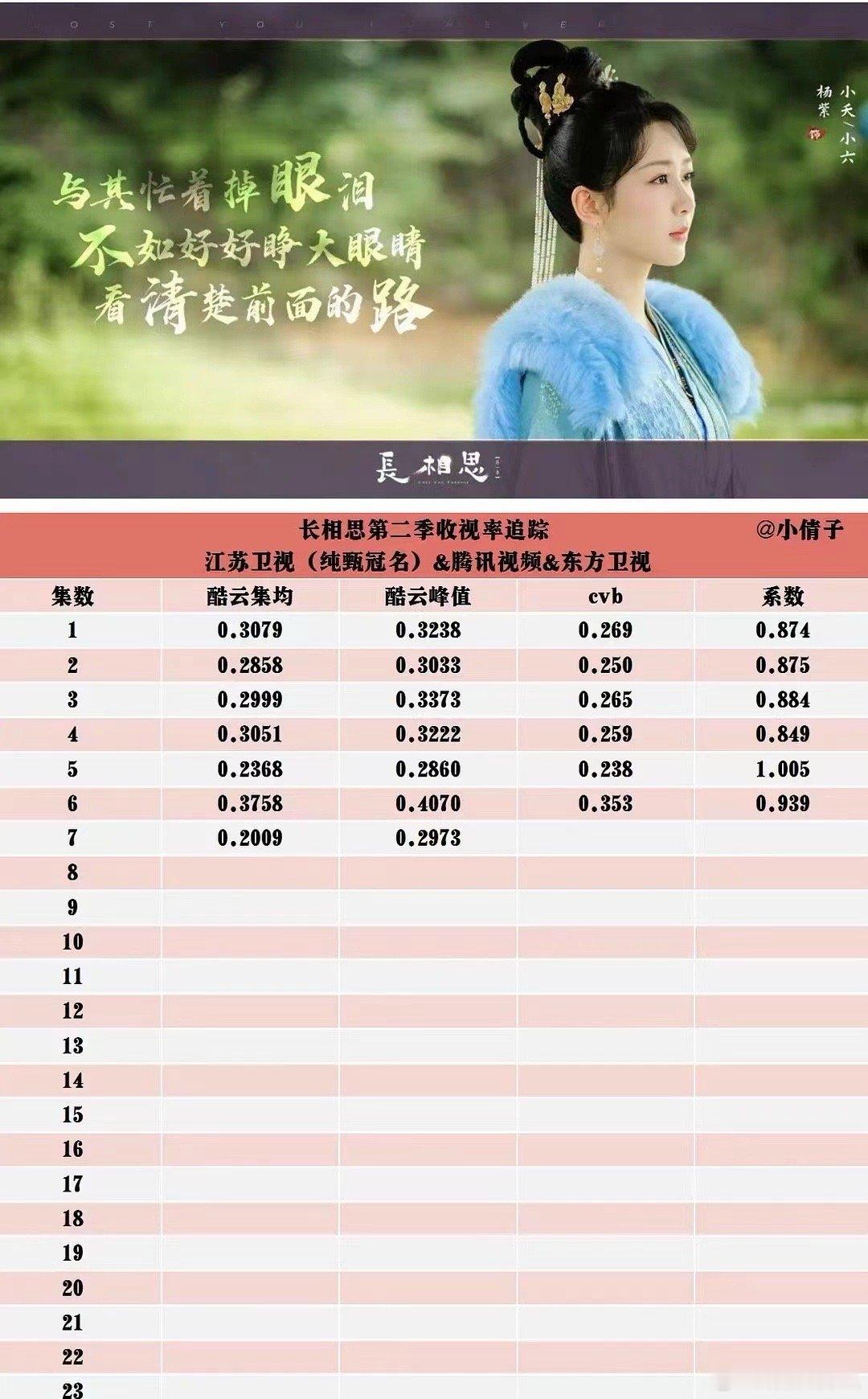 cxs2目前算热播平播还是扑？ ​​​