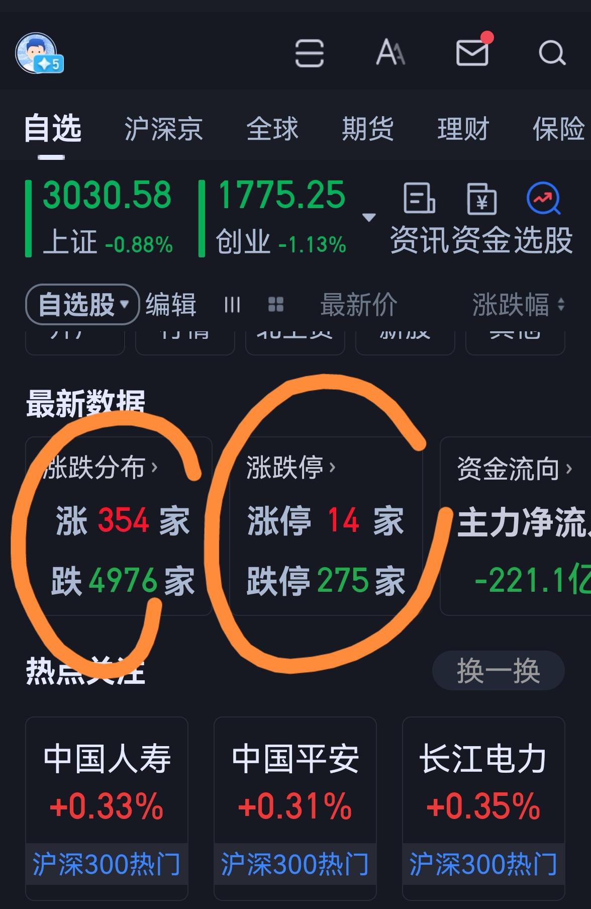 老手说股：（1）
大手术，
动了奶酪，
坚持吧。