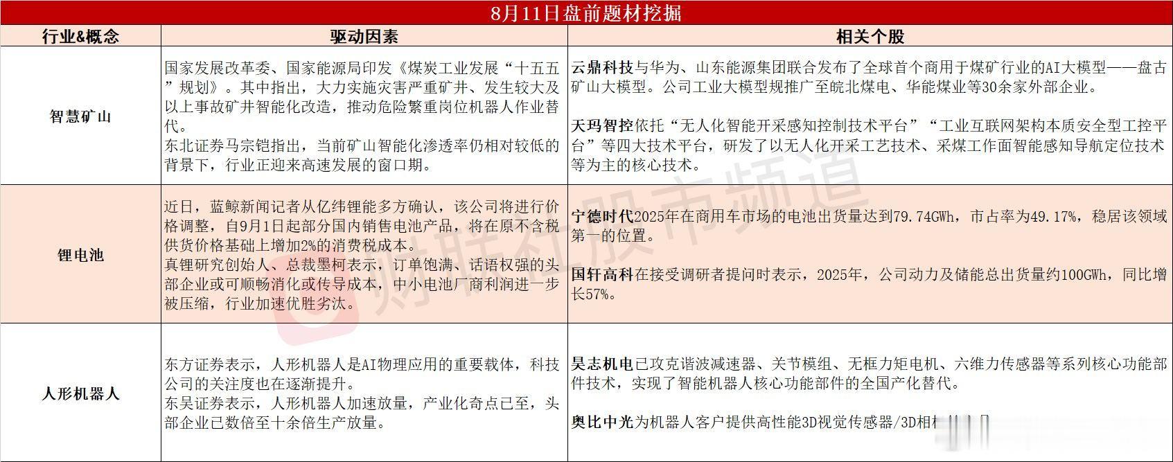 今日A股 可能表现的热点题材 