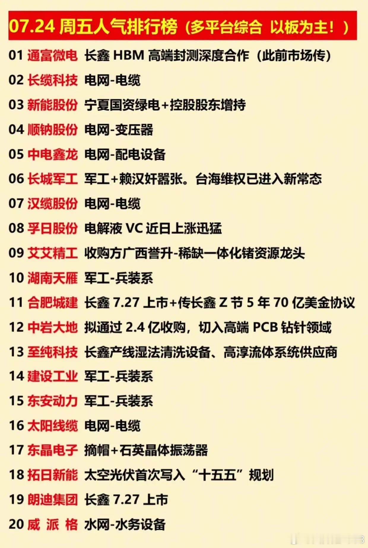 7.24周五全网人气榜更新！电网、存储芯片、军工三大主线全面爆发7月24日多平台