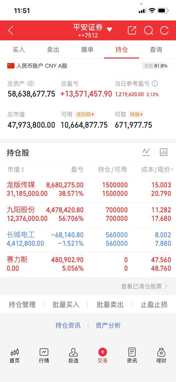 兄弟们，我还没有开仓，下午我会开新仓，今天就一个目标，大肉！想要一起吃肉的点👍