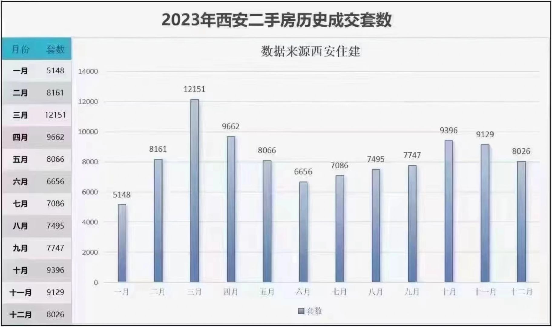 西安二手房整体比较平稳