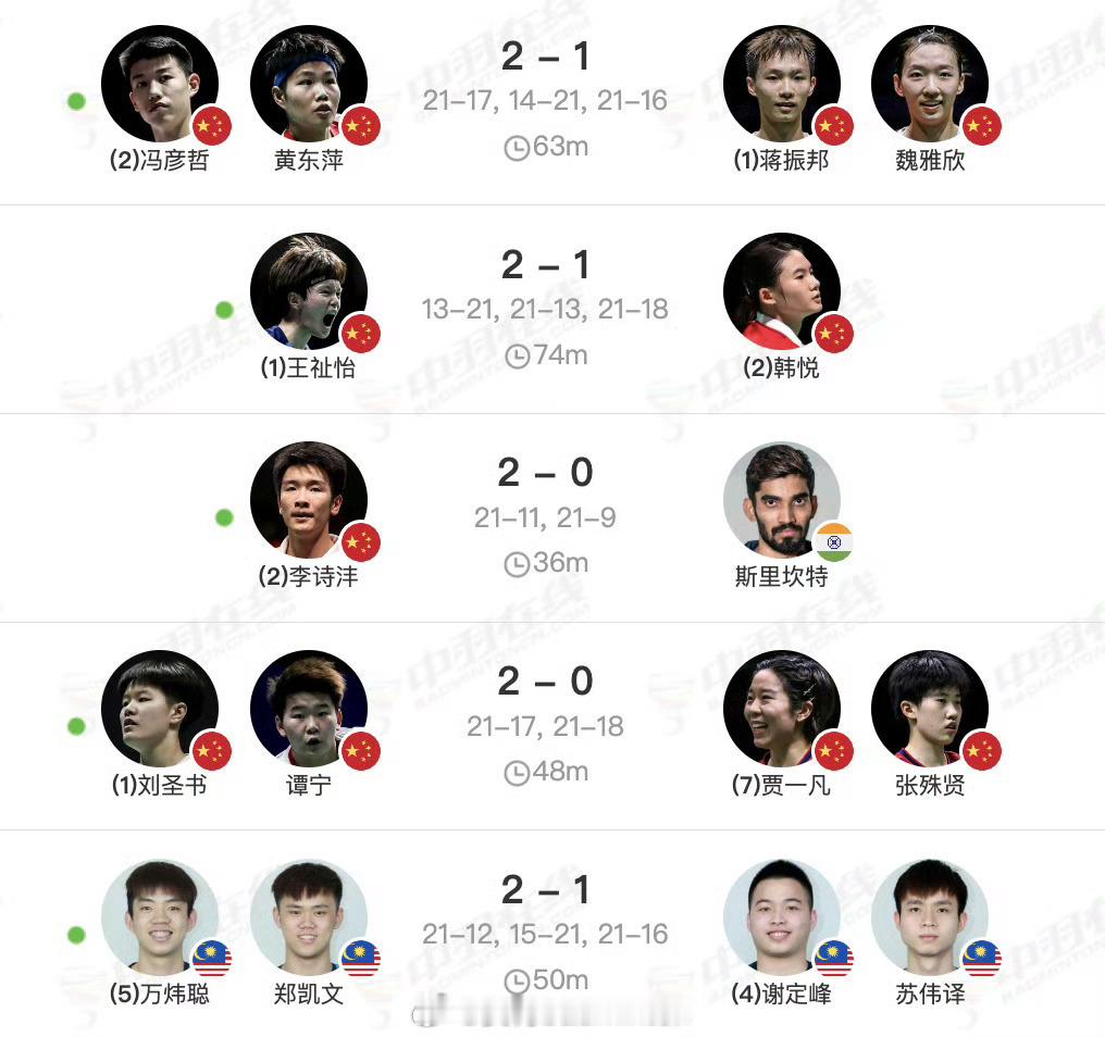 马来西亚🇲🇾羽毛球大师赛：上届/近10年卫冕冠军🏆男单：李诗沣🇨🇳女单