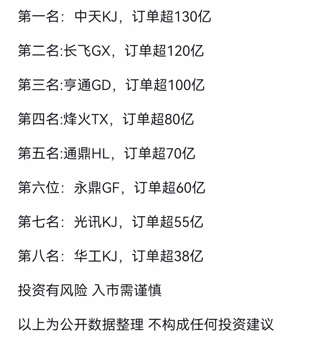 光纤业绩全球出海订单，国内排行榜详情如下图。随着AI算力的快速发展，整个产业链受