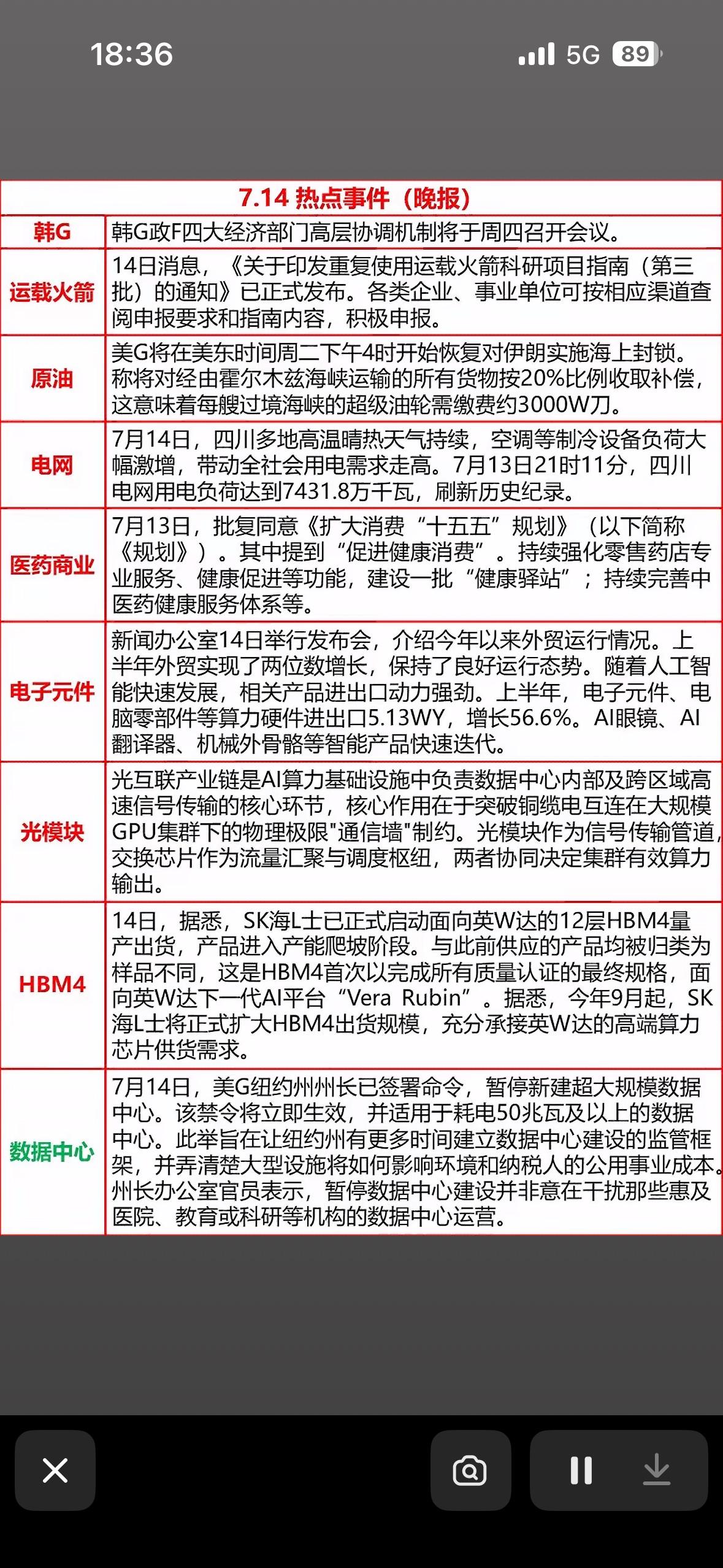 7.14热点晚报来啦！从火箭申报到HBM4量产，硬核资讯满满，快收下这份能量包吧