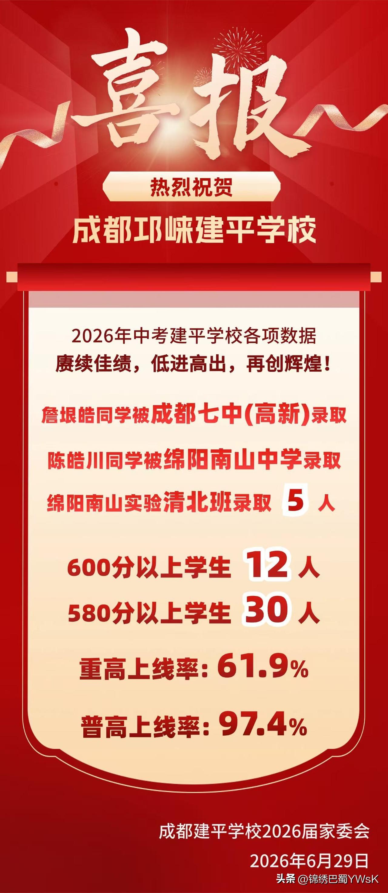 被成都七中，绵阳南山中学，南山实验等录取，邛崃建平学校中考喜报