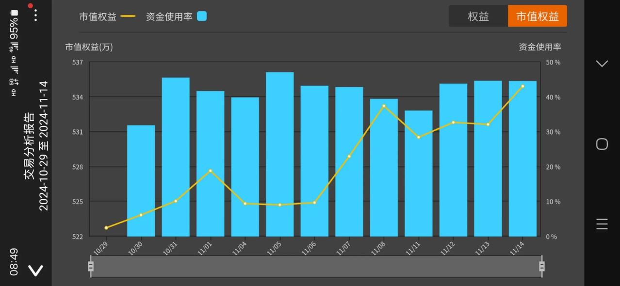 指数延续震荡走势
很有可能在这个点位往下走
破位箱体震荡商品会走熊
继续等待更明