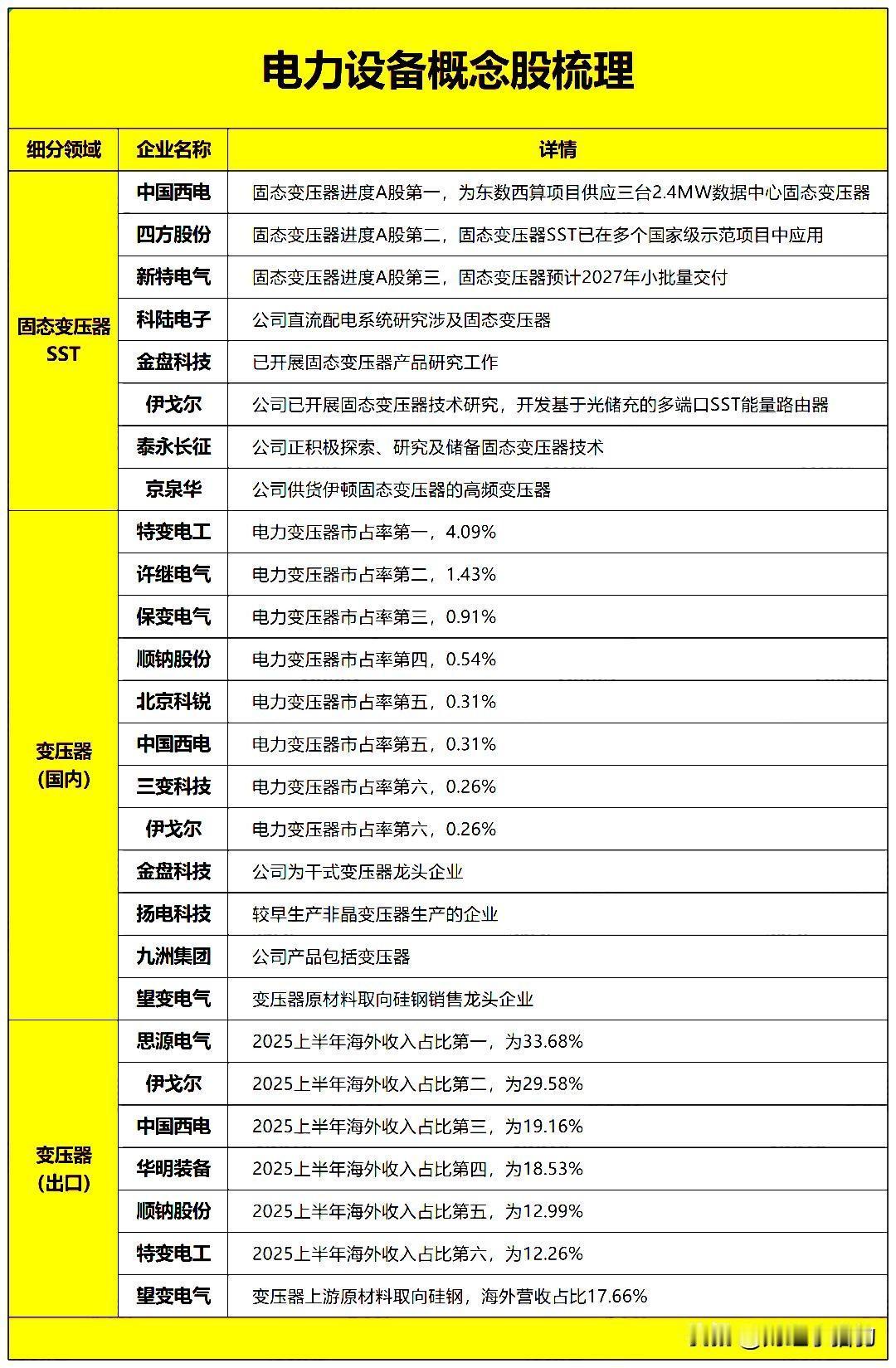 （附概念股）670亿美元创下“史上最大电力收购案”，就在刚刚。

美国的新纪元能