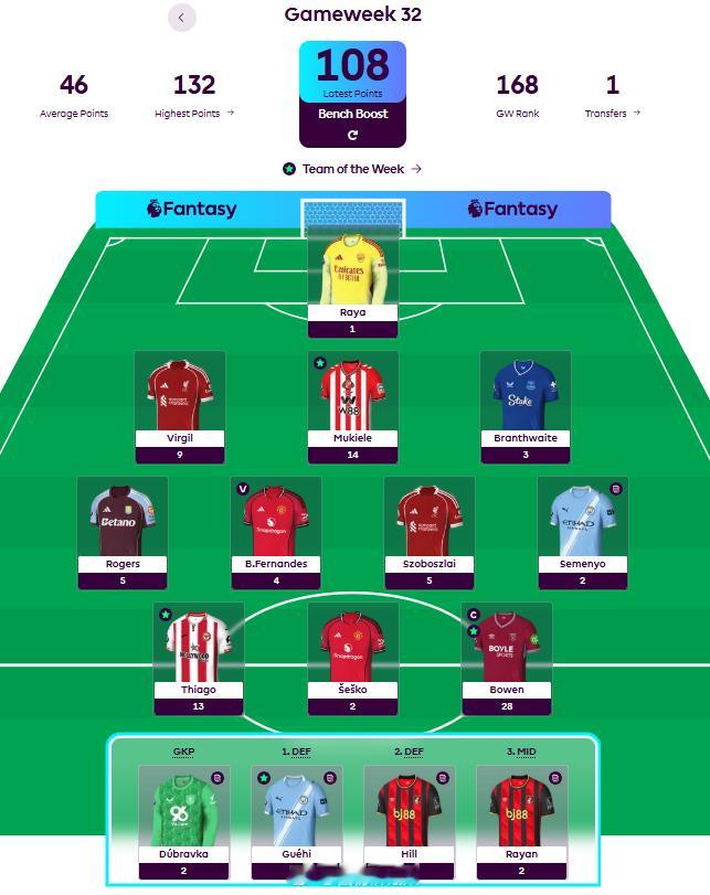 what the f……C博文是太骚了，更骚的是C穆基莱。 