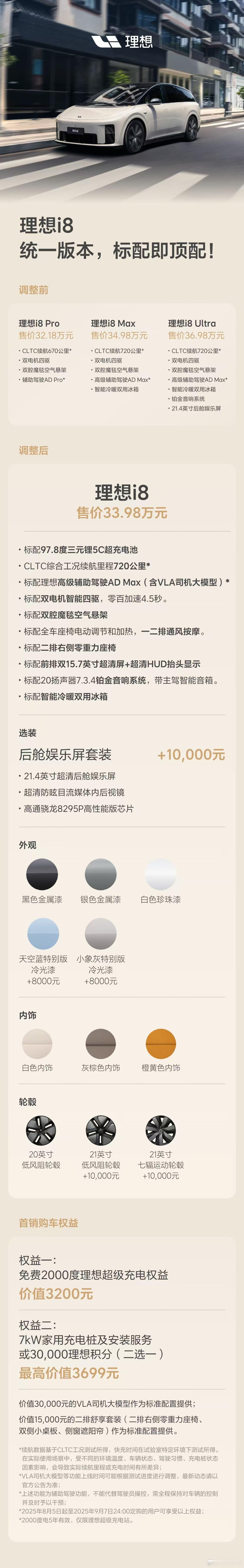 一周时间，仅仅一周时间，重磅热门车，重新调整 SKU，趁车辆交付前，重新改价，这