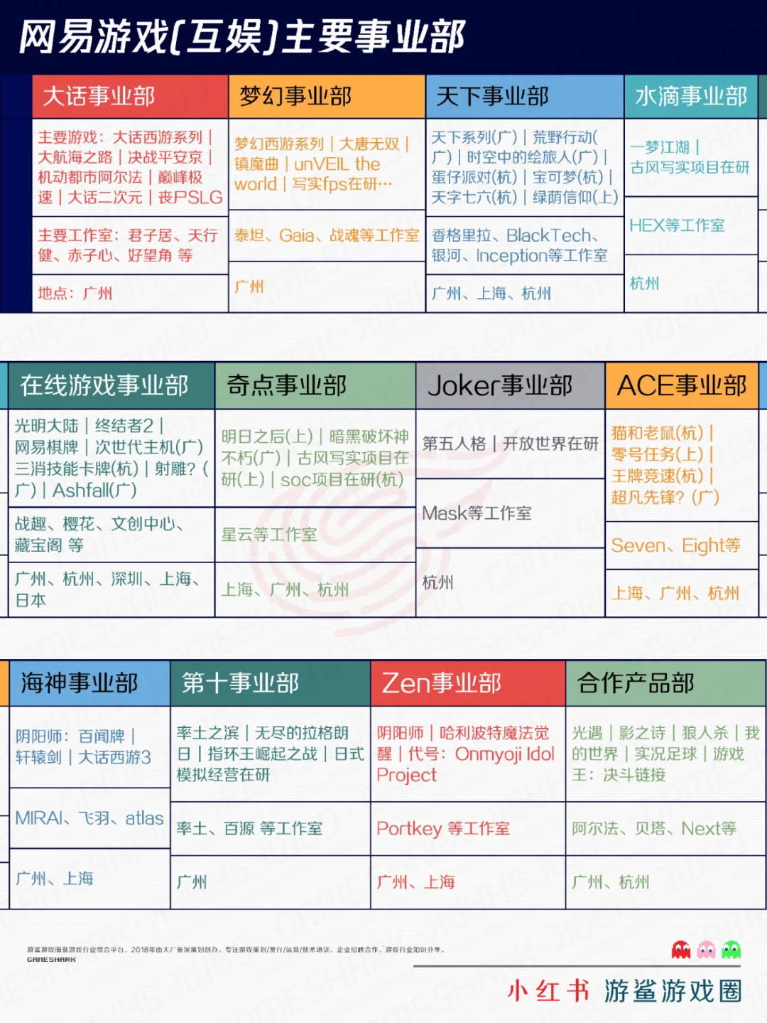 网易游戏（互娱&雷火）介绍