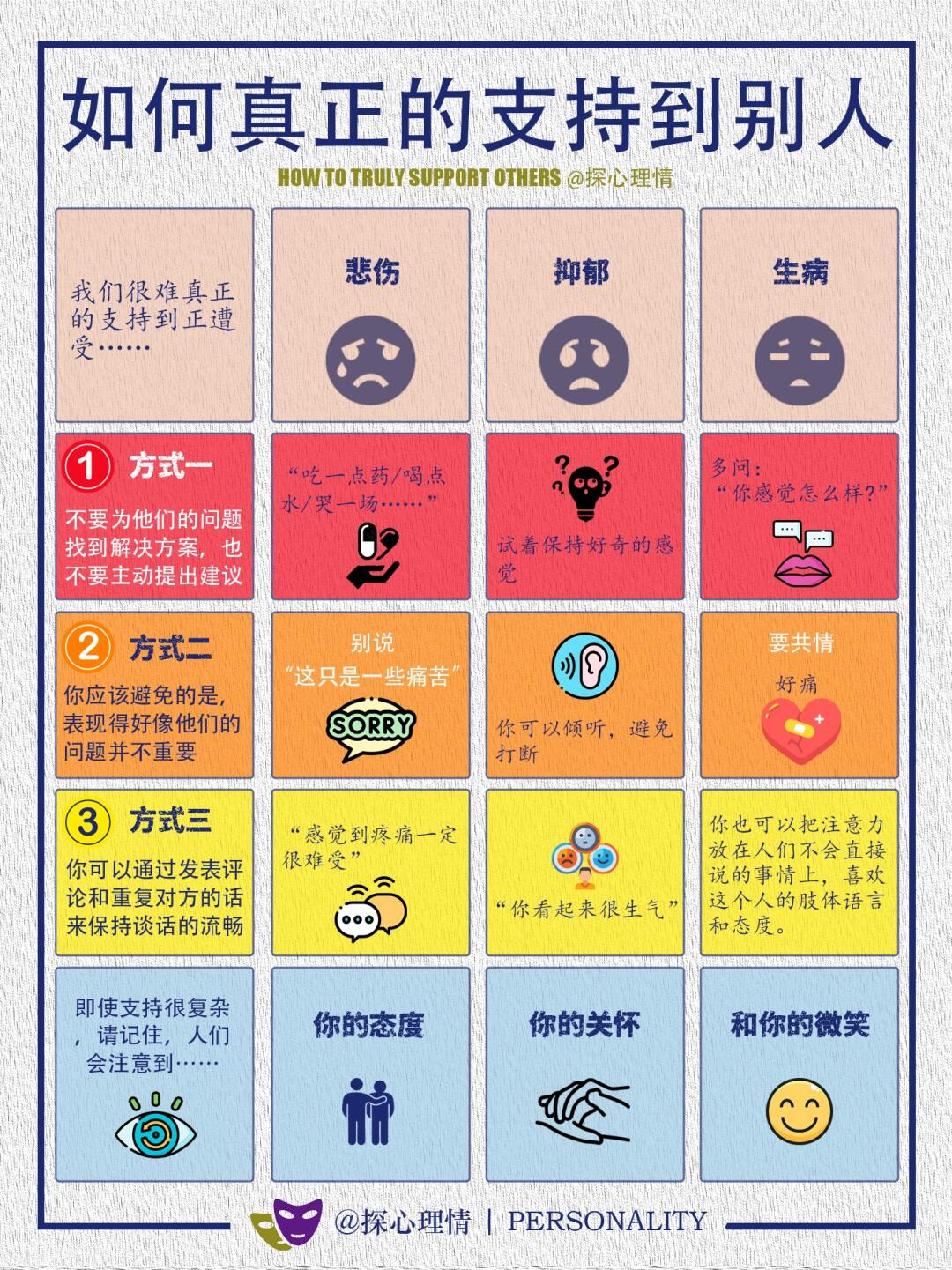 如何真正的支持到别人