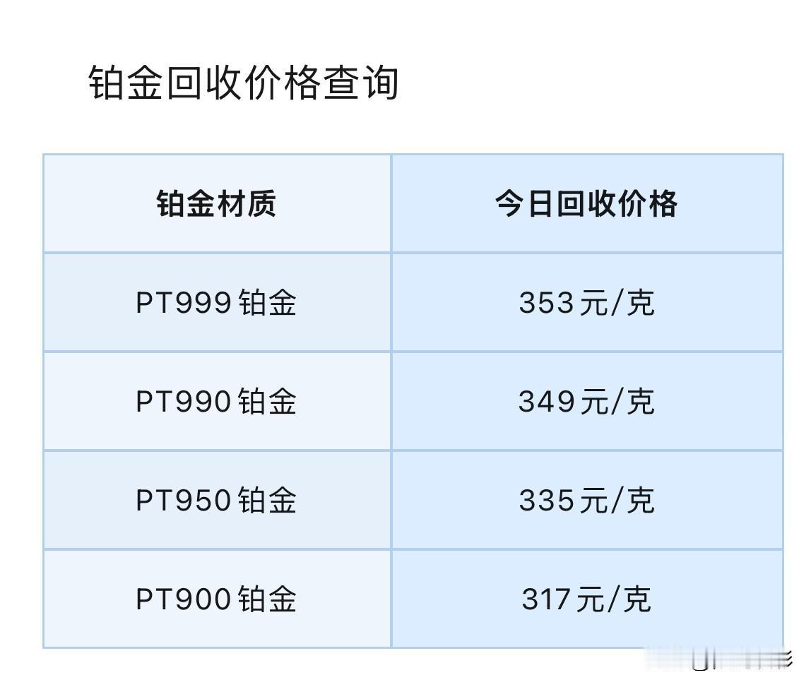 铂金、钯金回收价格查看！

2026年9月4号，星期五，农历七月二十三。

那么