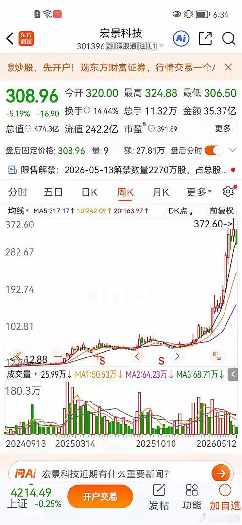 一位股民以15元的成本价，重仓买入宏景科技2万股，一次性投入本金整整30万元。进