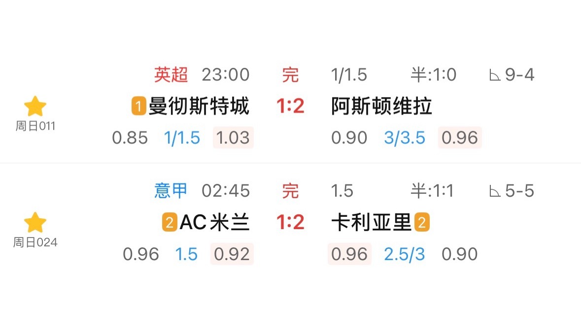 昨天爆出两场冷门，瓜迪奥拉的曼城谢幕演出1比2落败，米兰被卡利亚里1比2爆冷，跌