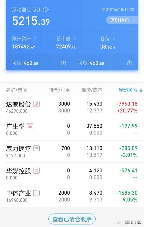 亏惨了，不玩了，每天就五六十家涨停还折腾什么劲