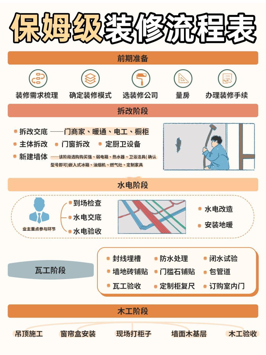 装修必看‼超详细全流程毛坯房装修攻略📝