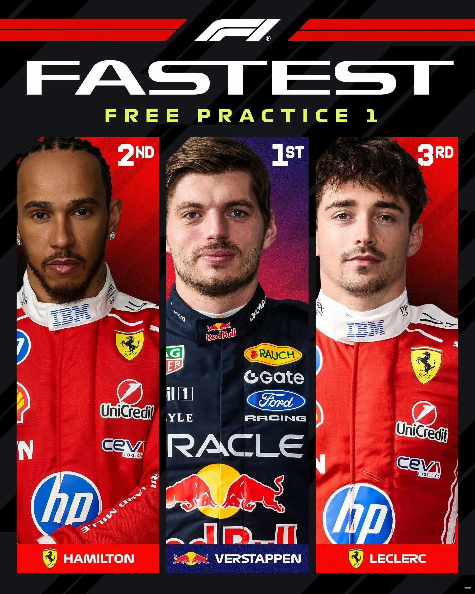 【F1比利时站一练战报】维斯塔潘1分47秒07霸榜！斯帕赛道首节练习赛结束，红牛