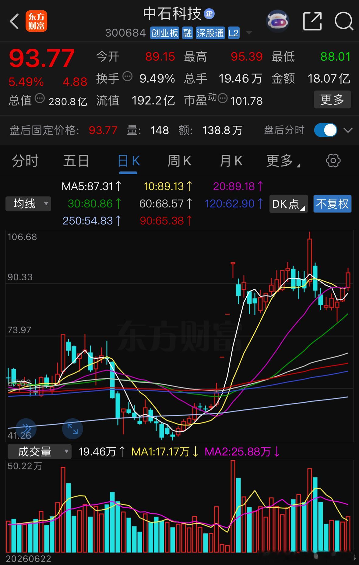重点留意有望持续吃肉 ​​​