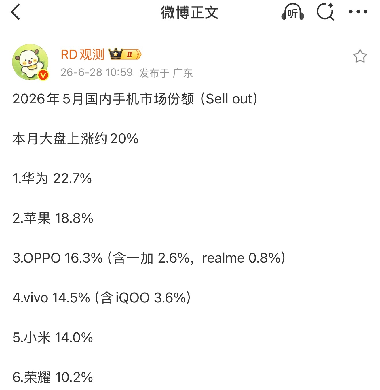 2026年5月国内手机大盘大涨20%，华为拿下22.7%份额稳稳拿下第一。一步一
