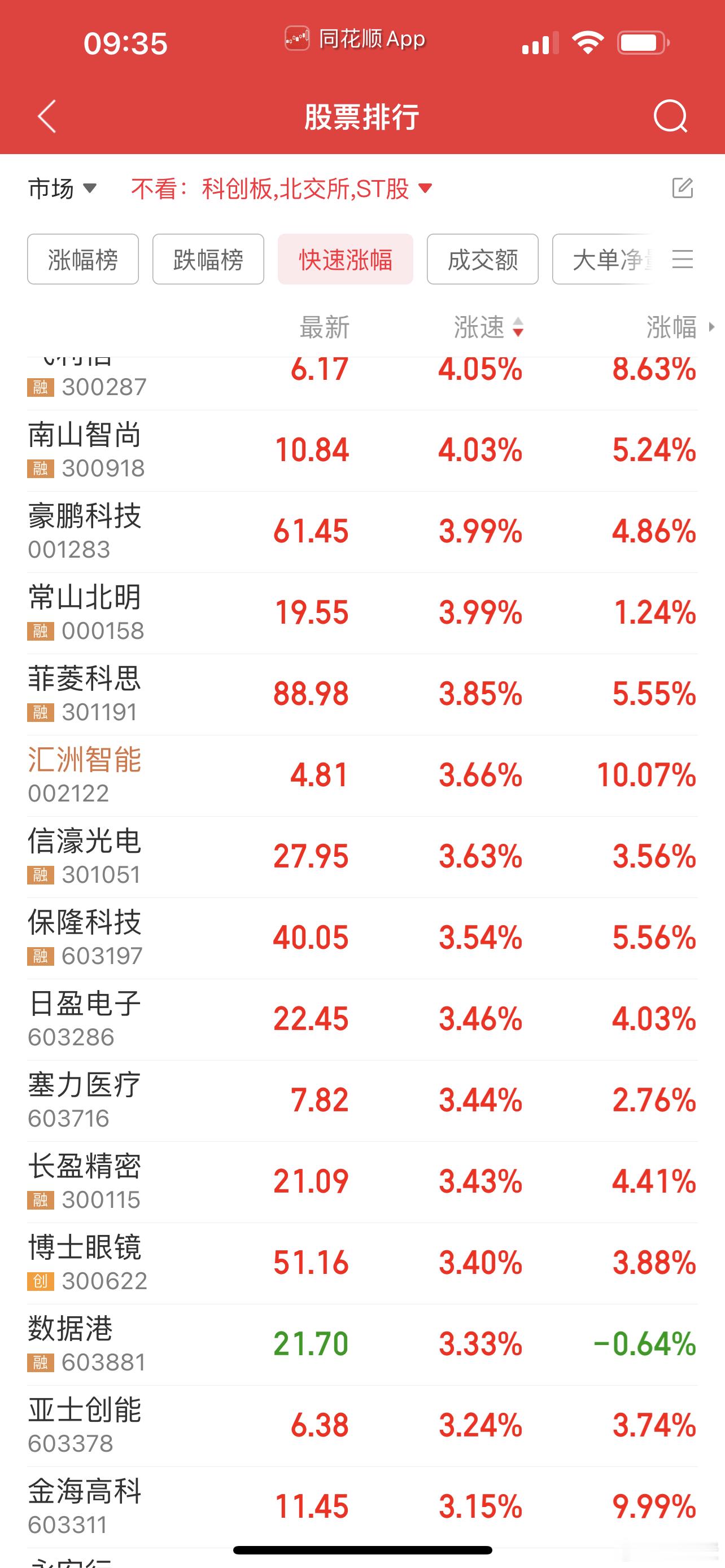 收获一枚涨停[赞啊][赞啊] 