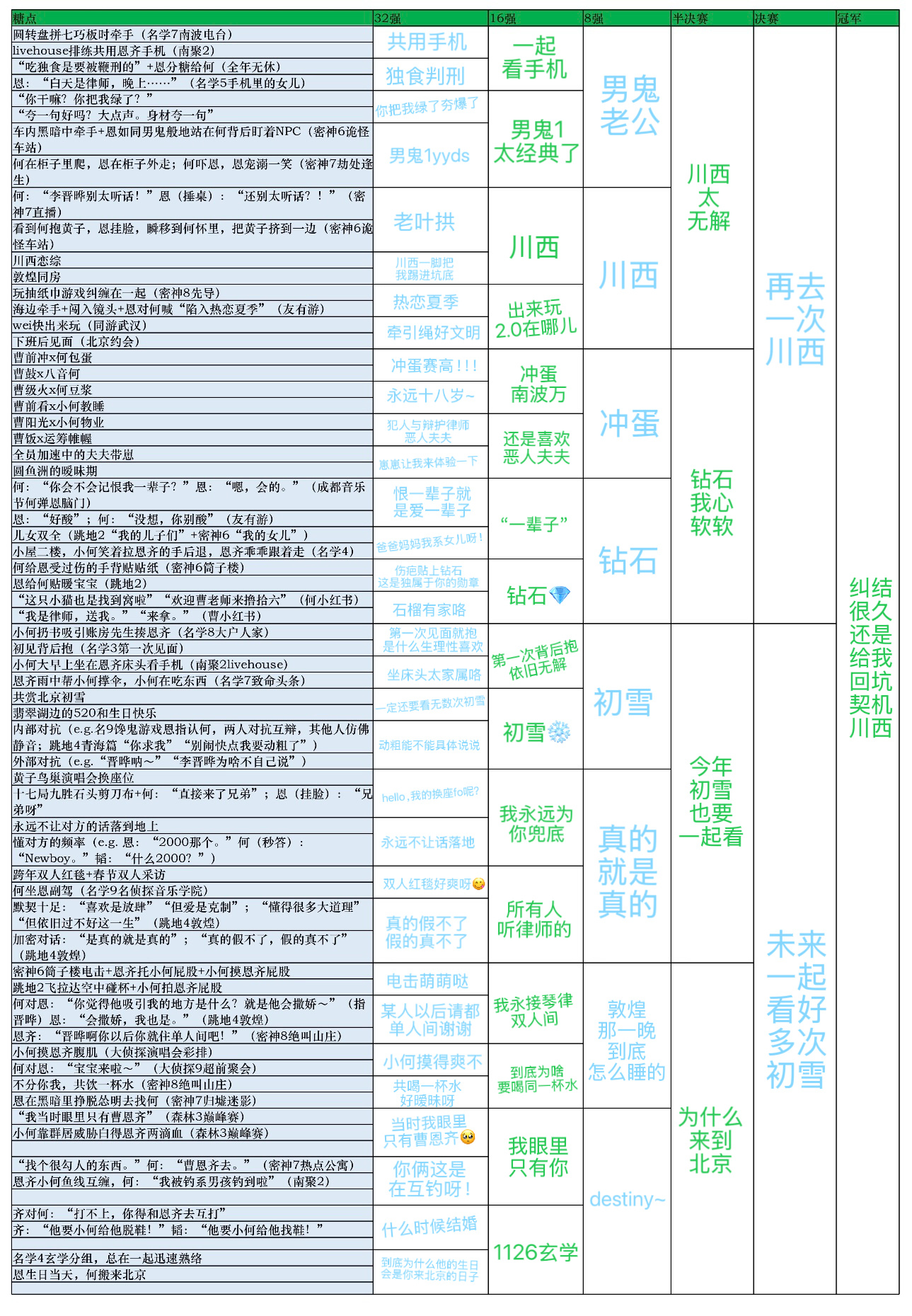 其实算是带着答案倒推，但他俩的每一次小小的互动都会狠狠击中我。。。每一条都是我坚