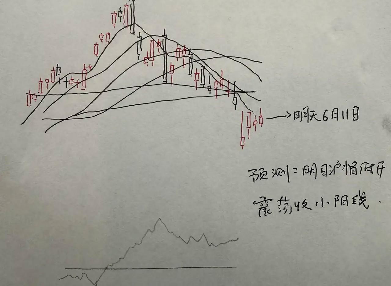 明天股市怎么走，我觉得明天凡是遇到下杀取量的情况，都是低吸赚钱的机会，可以布局一