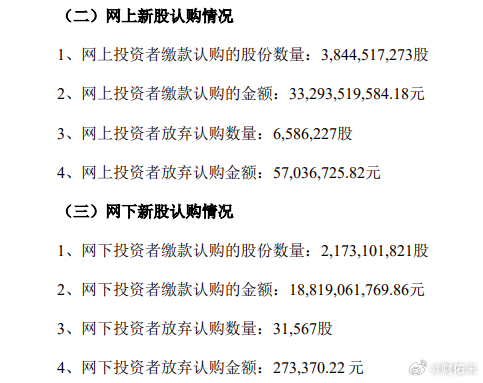 长鑫科技：网上投资者放弃认购658.62万股。散户：不是没钱交，是爆仓了没钱交。