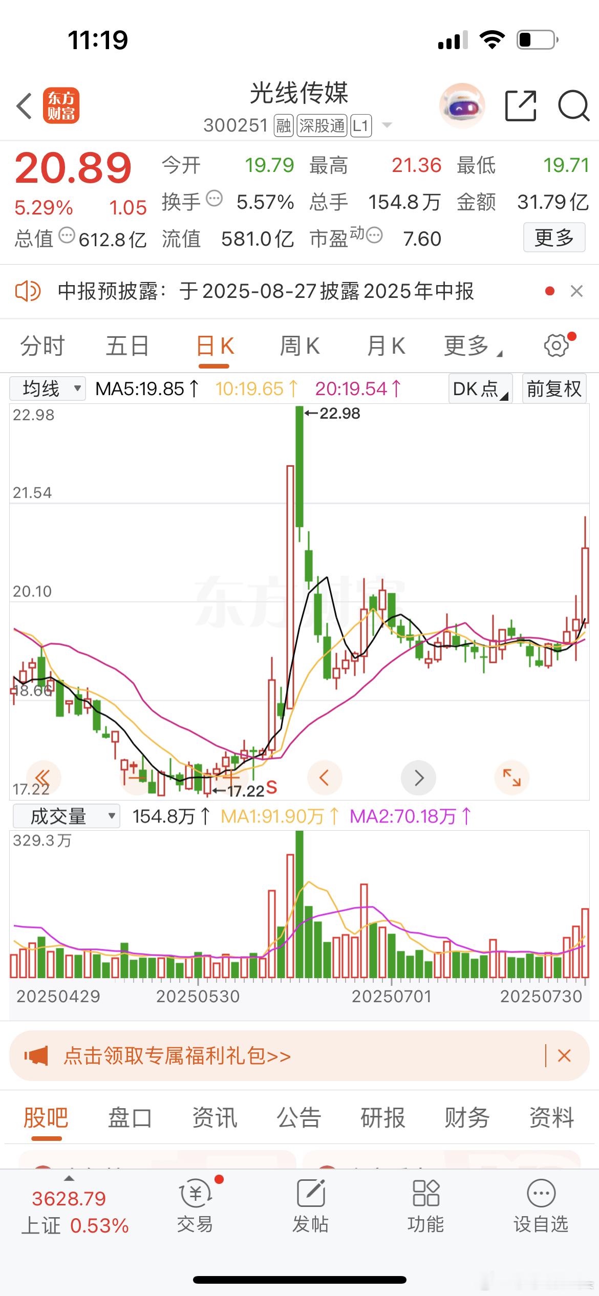 从日线看光线传媒的走势，已经洗的差不多了，短线是可以小仓为进场的[鲜花][鲜花]