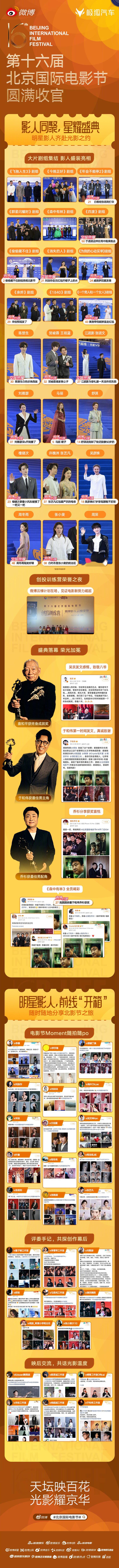 第16届北京国际电影节 圆满收官！9.2亿主话题阅读、热搜169个、全网讨论量1