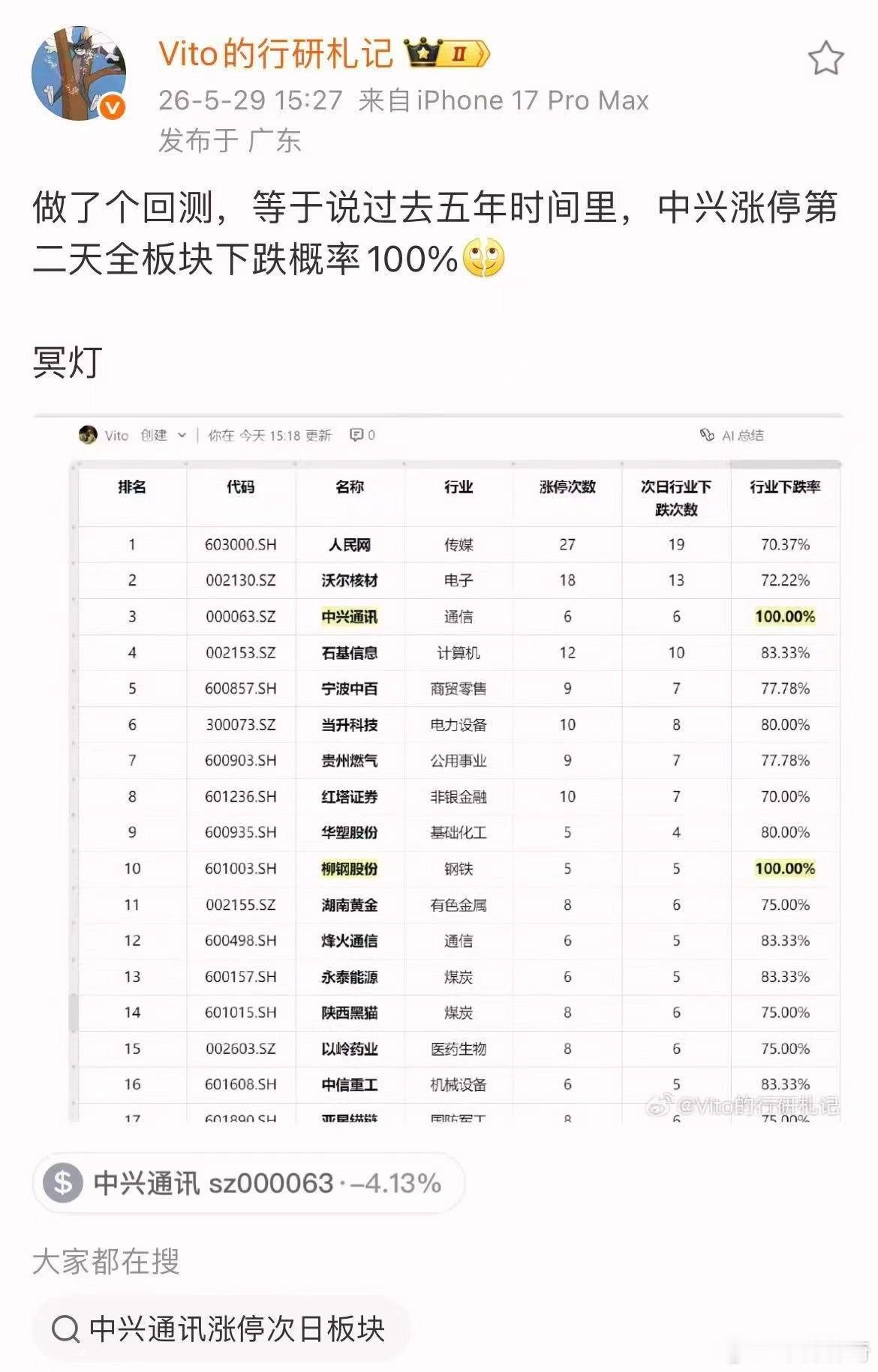 老股民都知道，他外号丧门兴 