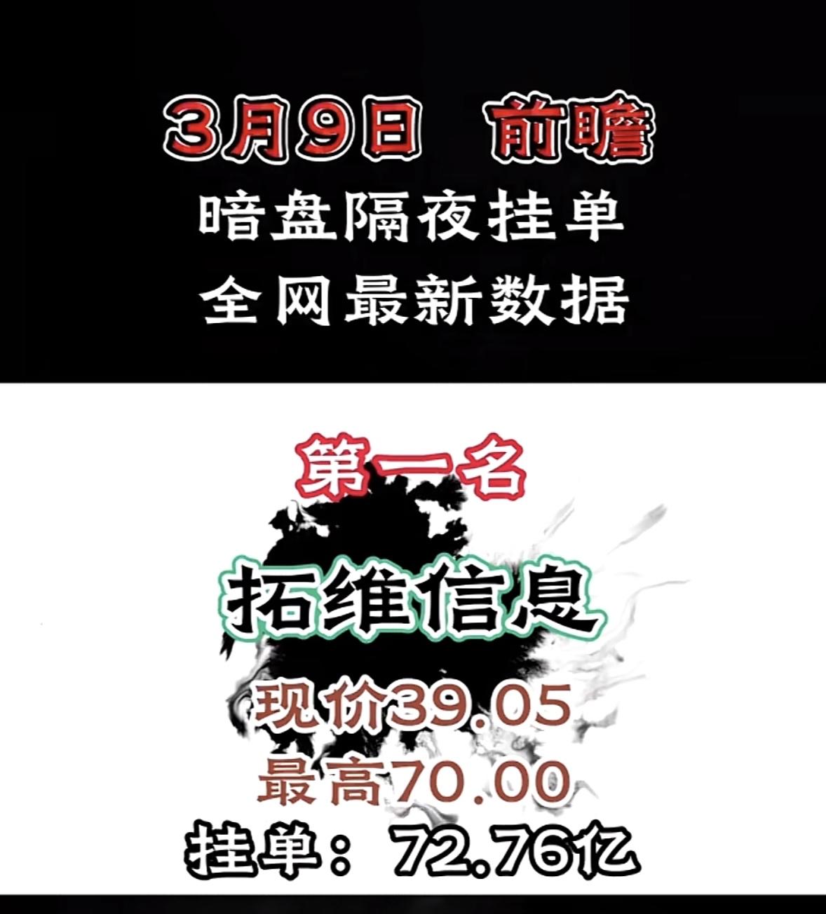 3月9日暗盘隔夜挂单前8名个股揭晓

油气市场前瞻：暗盘隔夜挂单，全网最新数据揭