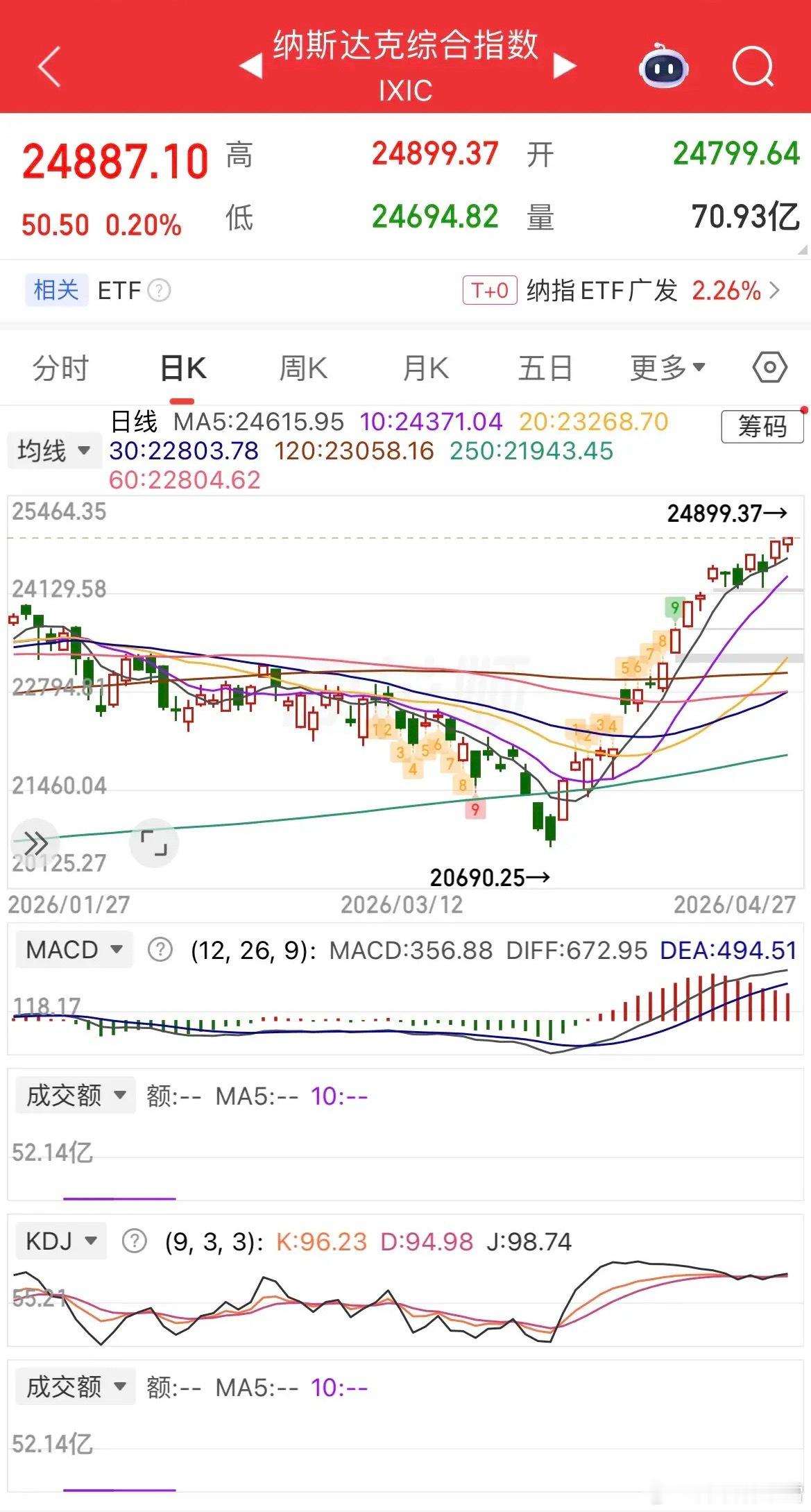 隔夜全球市场走势分化，美股再创新高，大类资产、海外科技股与中概股表现截然不同，直