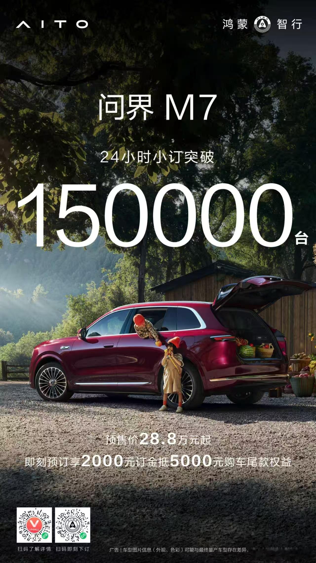 鸿蒙智行[超话]  24小时，15万！问界m7 ​​​