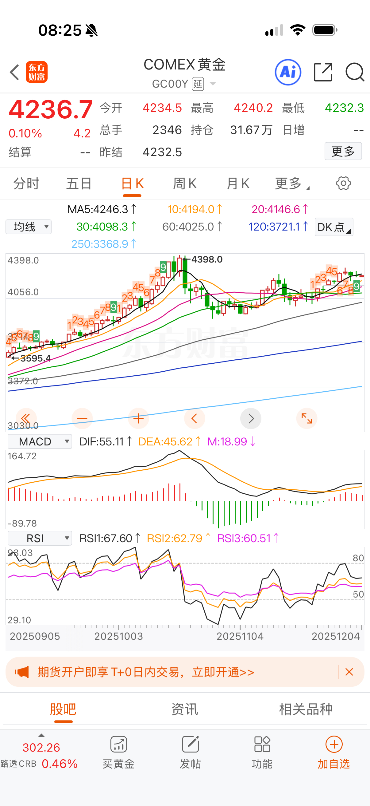 黄金金价横盘震荡。 