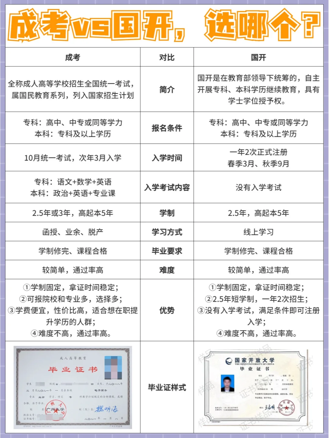 提升学历？成考和国开怎么选？