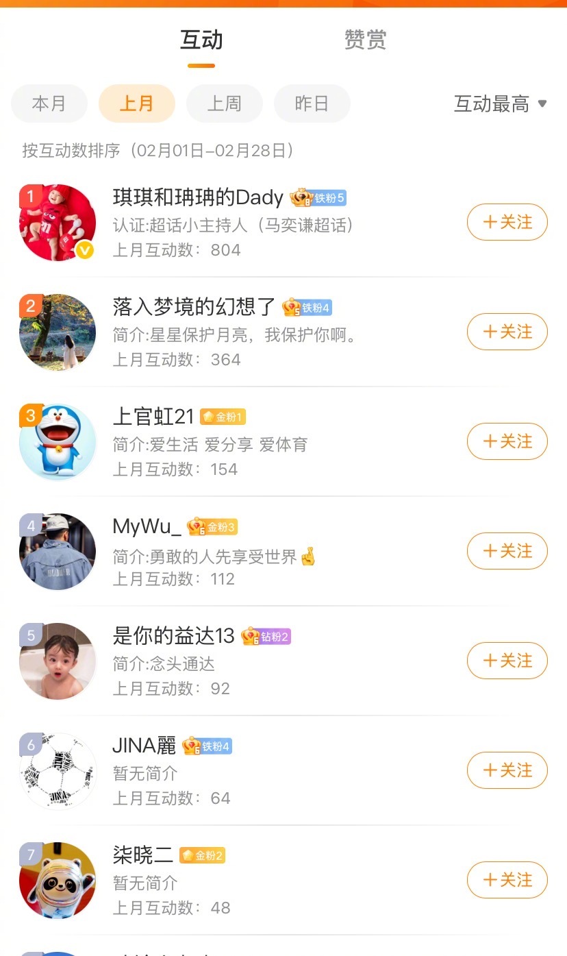 上个月因为更新少，但是还是公布上个月的榜单第一名，恭喜 获得二月份球鞋赠礼，三月