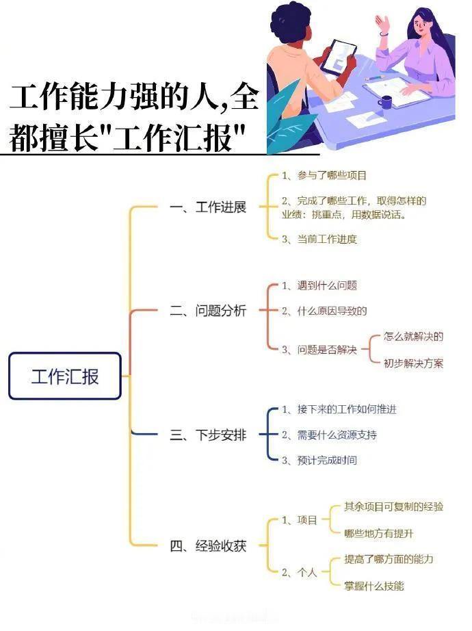 这样汇报工作，一开口就秒杀99%的人…聪明人“包装”工作汇报的小心机