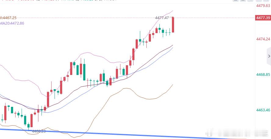 黄金参考现价：4477多，防守82，目标看百点 ​​​