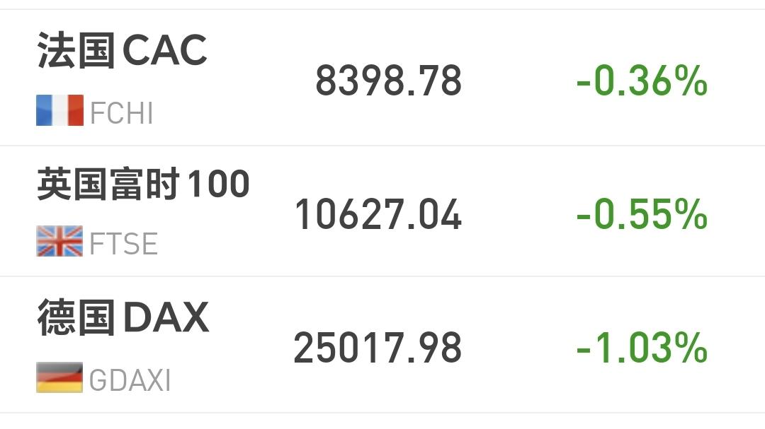 基金：商业航天板块应该怎么办
欧洲市场昨天晚上下跌，法国下跌了0.36%，英国下