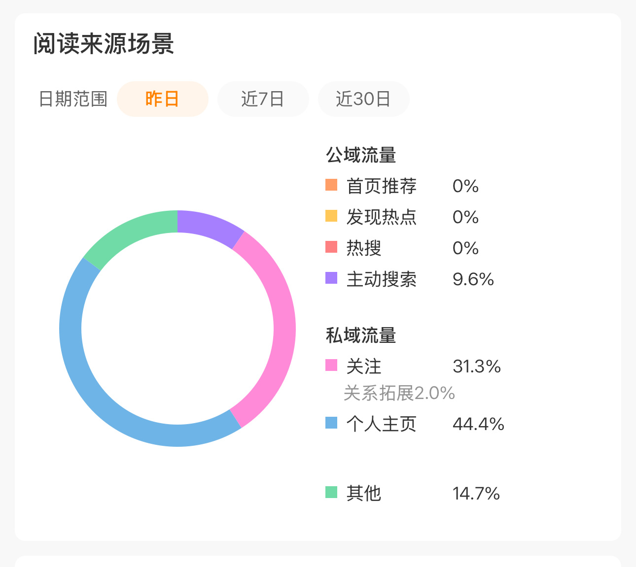 我就不信这黑号明天公域阅读量还是0[微笑][微笑] ​​​