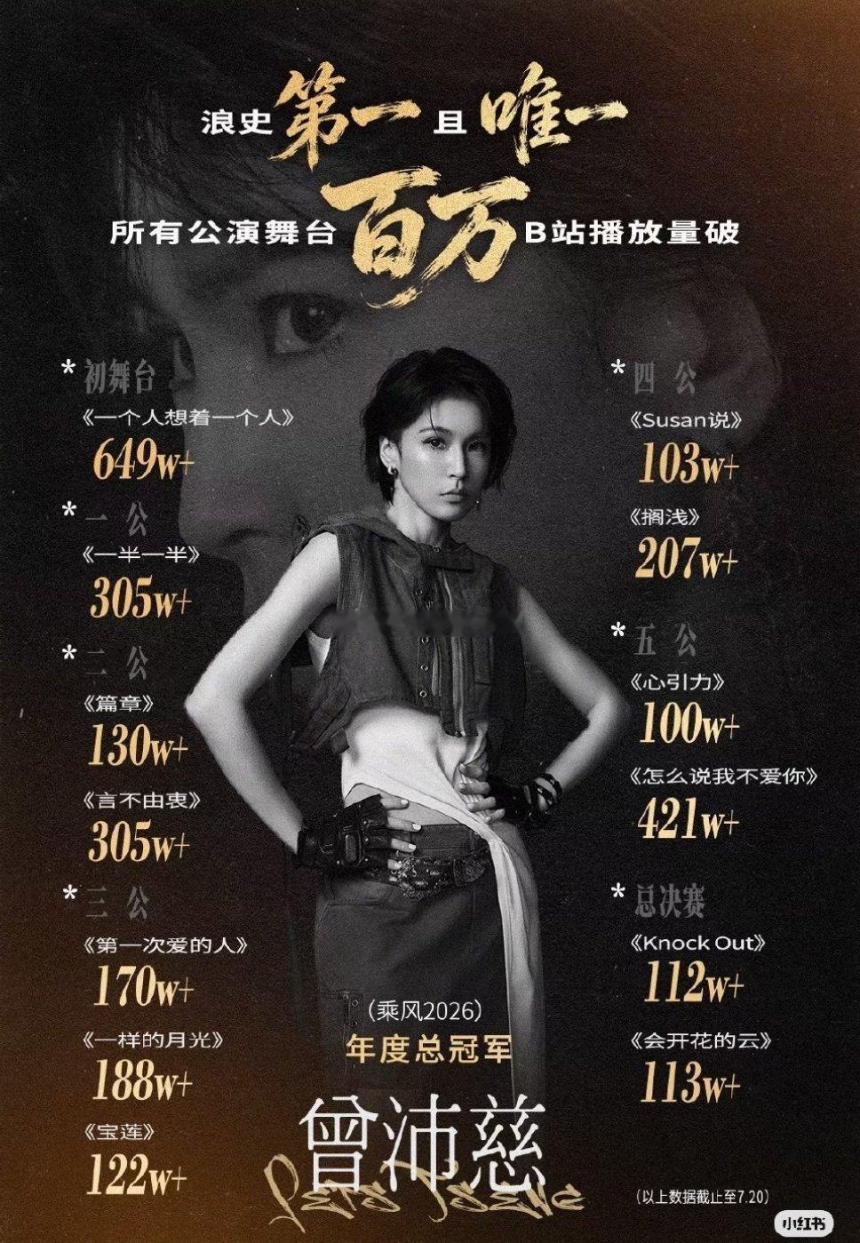 曾沛慈达成【全部】公演舞台百万播放，浪史第一 