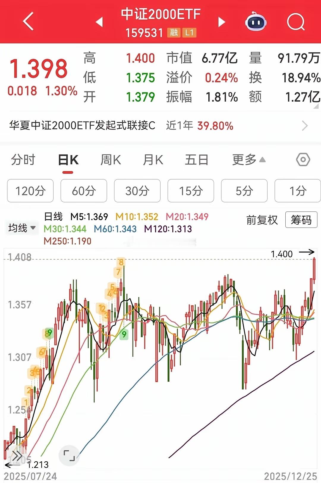 今天开始，没人看空了吧？货真价实的七连阳，左手打空头，右手打（做T的）多头，主力