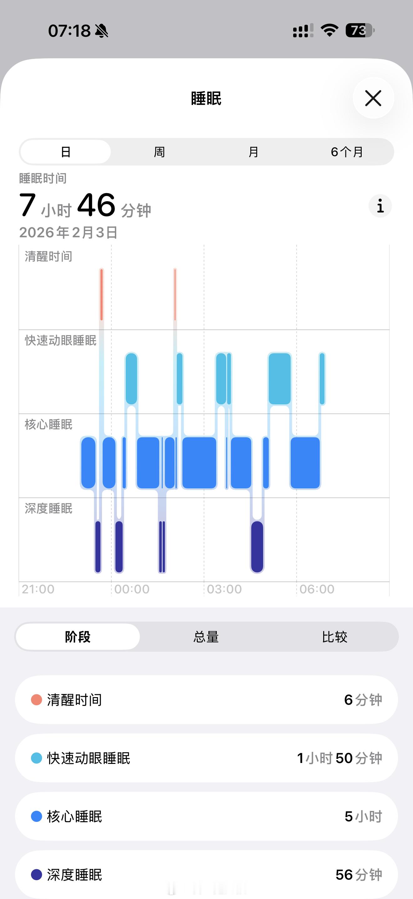各位老烧，你昨晚睡的好吗？我……还行