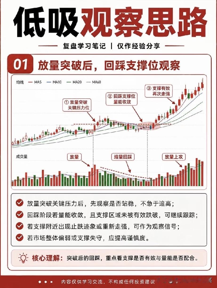 震荡市低吸总踩坑？4套高胜率战法，教你用大概率思维买在启动前
 
最近市场反复震