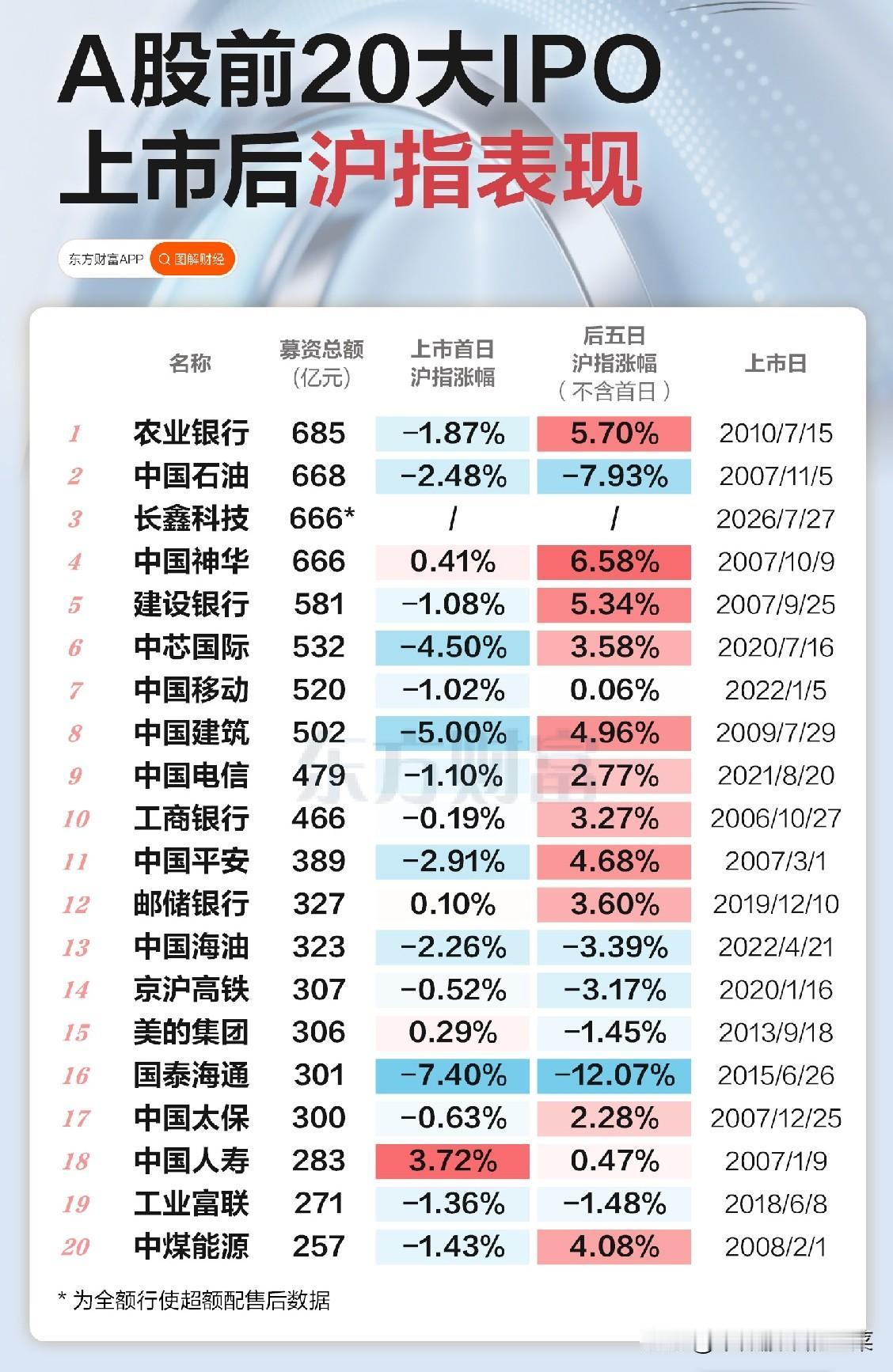 巨无霸即将登场！长鑫上市，下周市场要变天？
 
这周大盘持续震荡纠结，指数涨不动