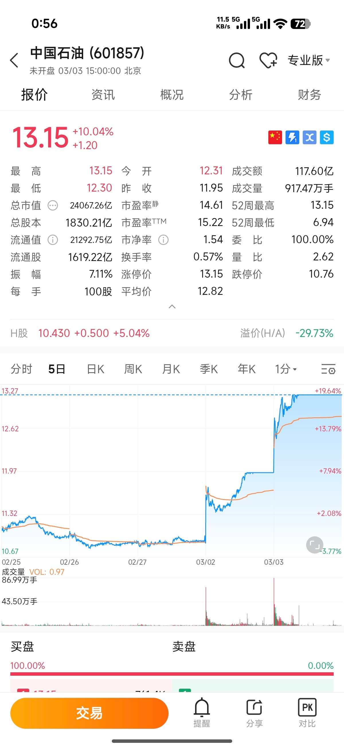今天一晚上忙着找关系兑换港币，算我给大家一点实实在在的建议吧港股本质上是一个无本