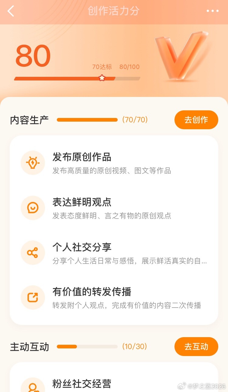今天是不是更新创作活力分了？我的还是80分，没有丝毫上升呀
